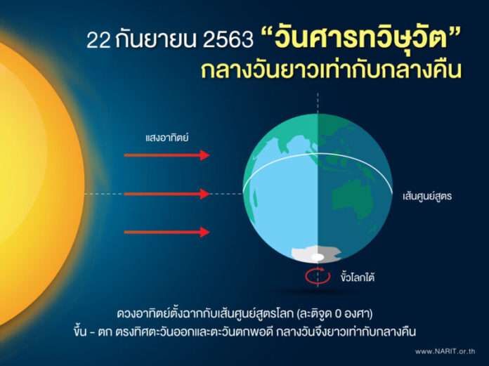 ครีษมายัน