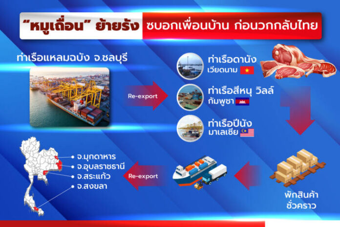 หมูเถื่อนย้ายฐาน-01