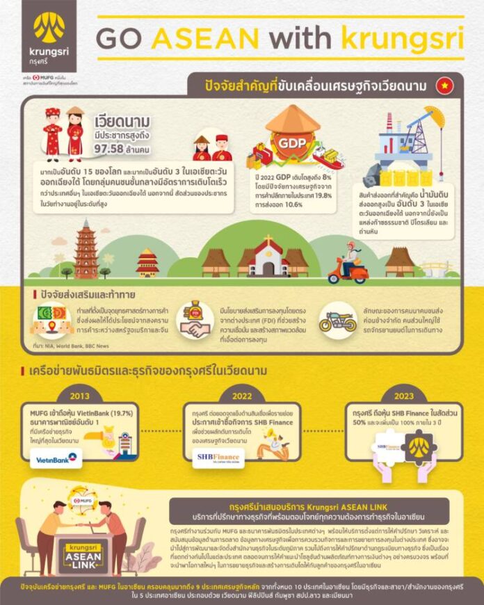 Infographic_GO ASEAN with krungsri_Vietnam_TH