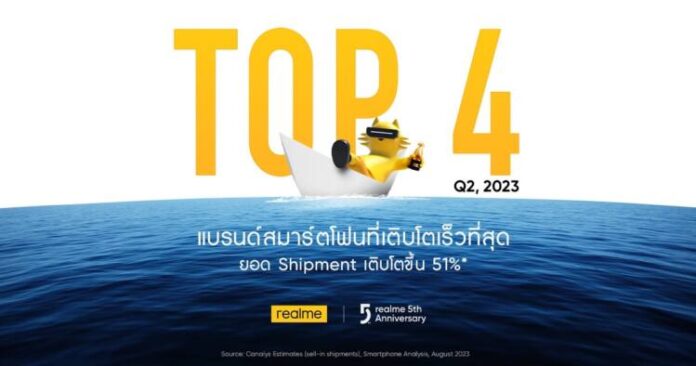 ภาพหลักประกอบข่าว_realme ฉลองครบรอบ 5 ปี สร้างปรากฏการณ์ติด Top 4 ในไทย มาแรงแซงโค้งหลังโต 51% ใน Q2