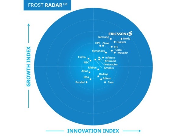 Frost Radar pic