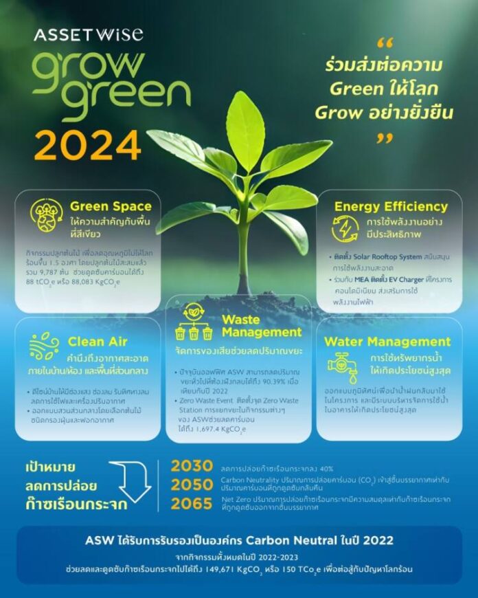 ภาพหลักประกอบข่าว_แอสเซทไวส์ เผยแผน GrowGreen 2024ฯ
