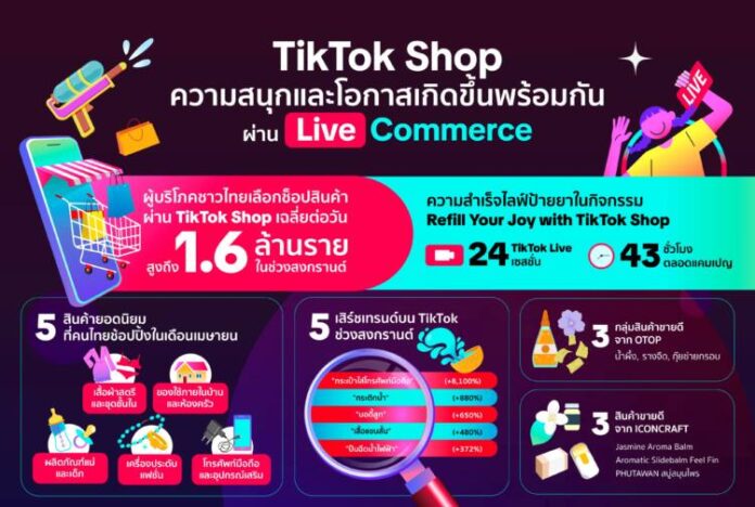 TikTok Shop Songkran 2024_info (resize)