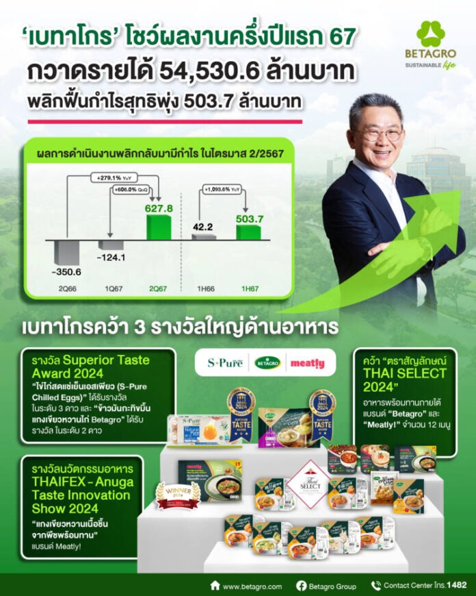 BTG_Info Graphic_“เบทาโกร” โชว์ผลงานครึ่งปีแรก 67_0
