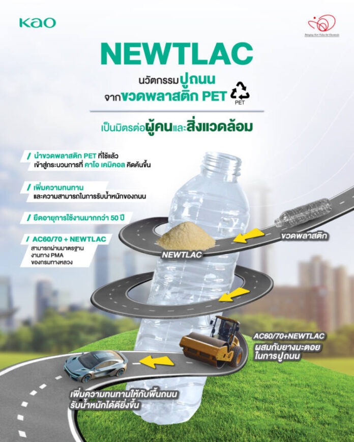 KAO NEWTLAC