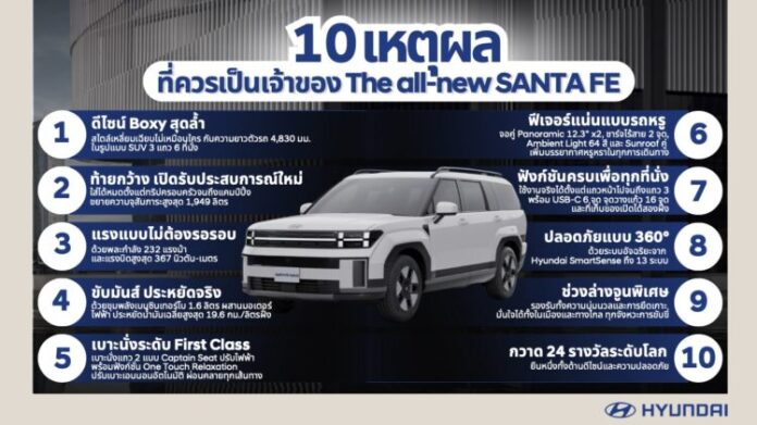 ภาพหลักประกอบข่าว_ฮุนได เผยอินไซต์ 10 เหตุผล ที่สุดของรถ SUV ไฮบริดระดับเรือธง The all-new SANTA FE