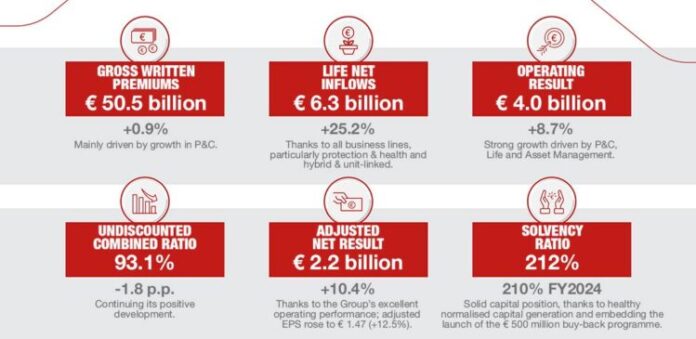 002_Financial results