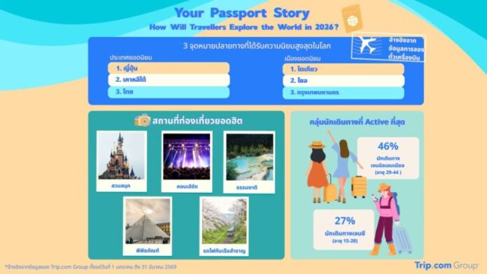 รูปประกอบ_Trip.com Travel Trends 2026_01