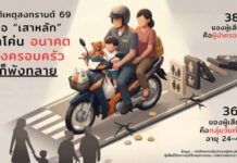 12 ปีสังเวย 8,260 ศพ! สสส. ดัน “ลดอุบัติเหตุ” วาระแห่งชาติ ชี้สงกรานต์ 69 หัวหน้าครอบครัวดับพุ่ง