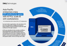 “เดลล์ เทคโนโลยีส์” ชู AI PC และเวิร์กสเตชัน ดัน Enterprise AI ในเอเชียแปซิฟิก สู่เฟสถัดไป