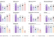 “อาลีบาบา” ส่ง Qwen3.6-Plus เร่งสปีดการใช้ Agentic AI ทั้งในระดับองค์กร และแอปพลิเคชัน AI ของบริษัท