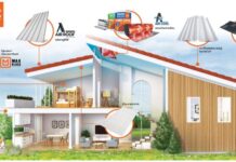 ‘ตราเพชร’ ชวนรีโนเวทบ้านรับมือฤดูร้อน คืนความเย็นสบายเพื่อสุขภาวะที่ดีอย่างยั่งยืน