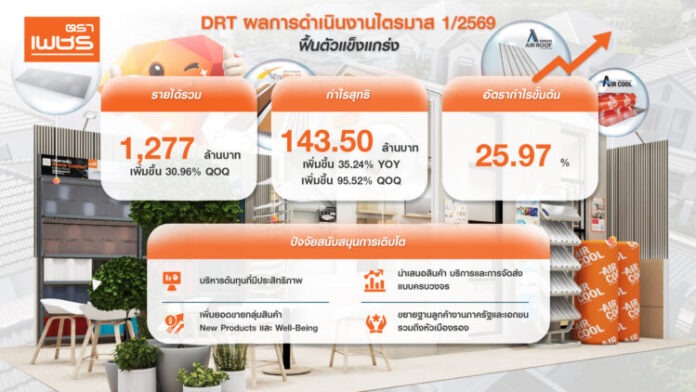 DRT_Info Graphic29_4_69-2_0 vFinal_ผลการดำเนินงาน Q1.2569