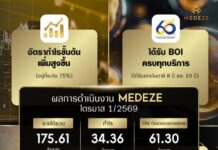 MEDEZE อัตรากำไรขั้นต้นก้าวกระโดด คุมต้นทุนได้ผล รับสิทธิประโยชน์ภาษี BOI ครบทุกบริการ