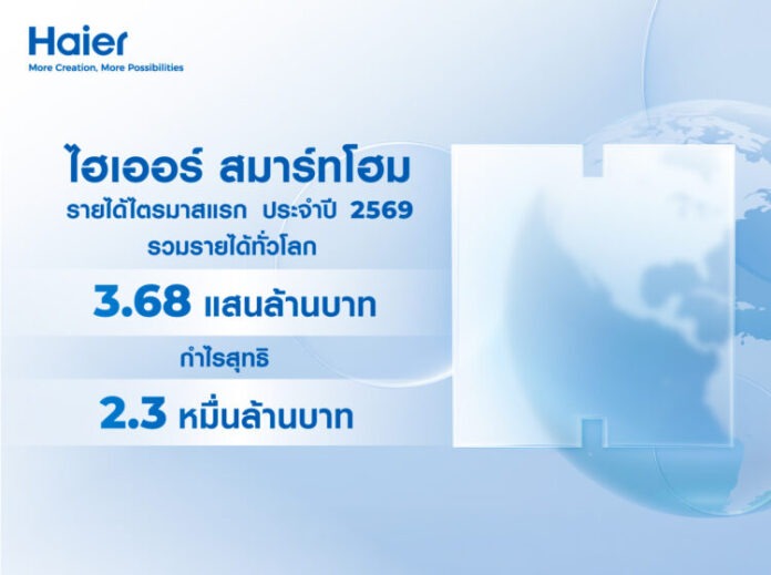 TH-Haier-Smart-home-Q1
