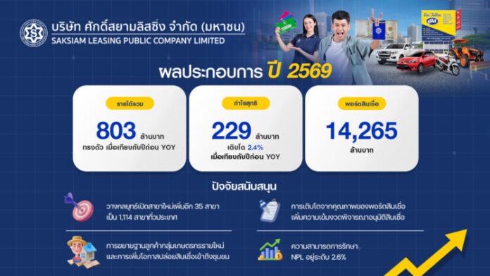 SAK_Info SAK โชว์การเติบโตเชิงคุณภาพ Q1-2569 กำไรสุทธิ 229 ล้านบาท