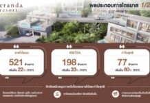 ‘VRANDA’ ฟอร์มสวย! ไตรมาส 1/69 กำไรเติบโตแรง 80% แม้ตลาดท่องเที่ยวไทยชะลอตัว