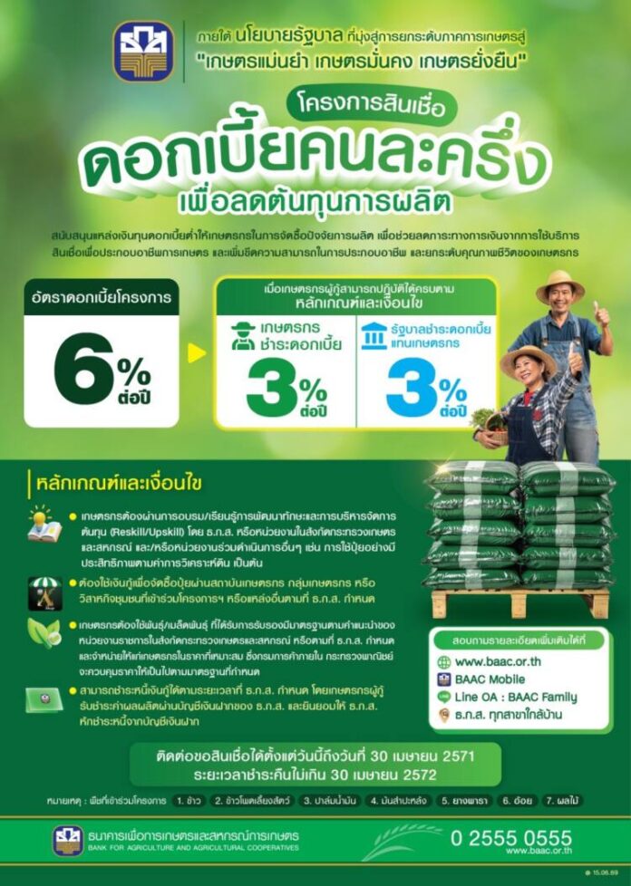 AW สินเชื่อดอกเบี้ยคนละครึ่ง 1