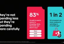 TikTok ชี้เทรนด์ ‘Value-Driven’ มาแรง! ดัน Messaging Ads โต 1.9 เท่า อาวุธใหม่เปลี่ยนแชทเป็นยอดขาย