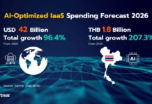 “การ์ทเนอร์คาดยอดใช้จ่าย AI-Optimized IaaS ทั่วโลกปีนี้โต 96%” พร้อมข้อมูลประเทศไทย