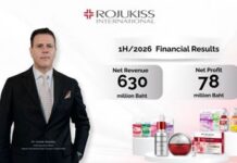KISS เติบโตแข็งแกร่งในครึ่งปีแรก 2569 รายได้เติบโต 23% กำไรสุทธิเพิ่มขึ้น 32%