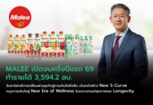 MALEE ส่งสัญญาณฟื้นตัว! ครึ่งปีแรก 69 ปั๊มรายได้ 3.5 พันล้าน MAS-น้ำมะพร้าว OEM หนุนโตยั่งยืน