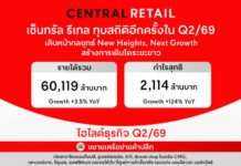เซ็นทรัล รีเทล ดันกลยุทธ์ New Heights, Next Growth หลัง Q2/69 กำไรพุ่งกระฉูด 124%