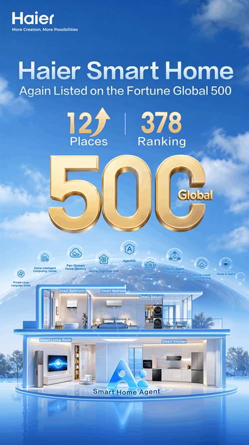 Haier Smart Home Fortune Global 500