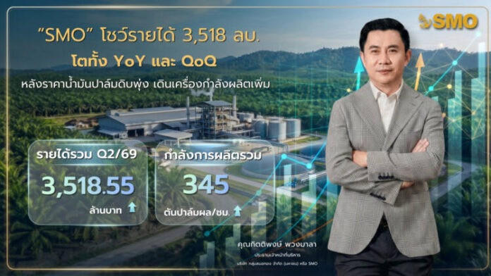 งบการเงิน SMO1