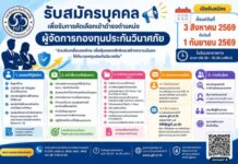 “กองทุนประกันวินาศภัย” รับสมัคร “ผู้จัดการกองทุนประกันวินาศภัย”