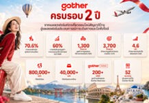 เทรนด์ลุยเดี่ยวมาแรง! Gother เผยยอดจอง Solo Travel พุ่ง 70% ชูกลยุทธ์ “Gother Beyond OTA” เจาะ Gen Z
