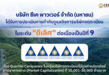 CK Power ได้รับการประเมิน CGR 2569 ระดับ”ดีเลิศ” 5ดาวต่อเนื่องปีที่ 9 ยึดหลักธรรมาภิบาล ขับเคลื่อนการเติบโตอย่างยั่งยืน